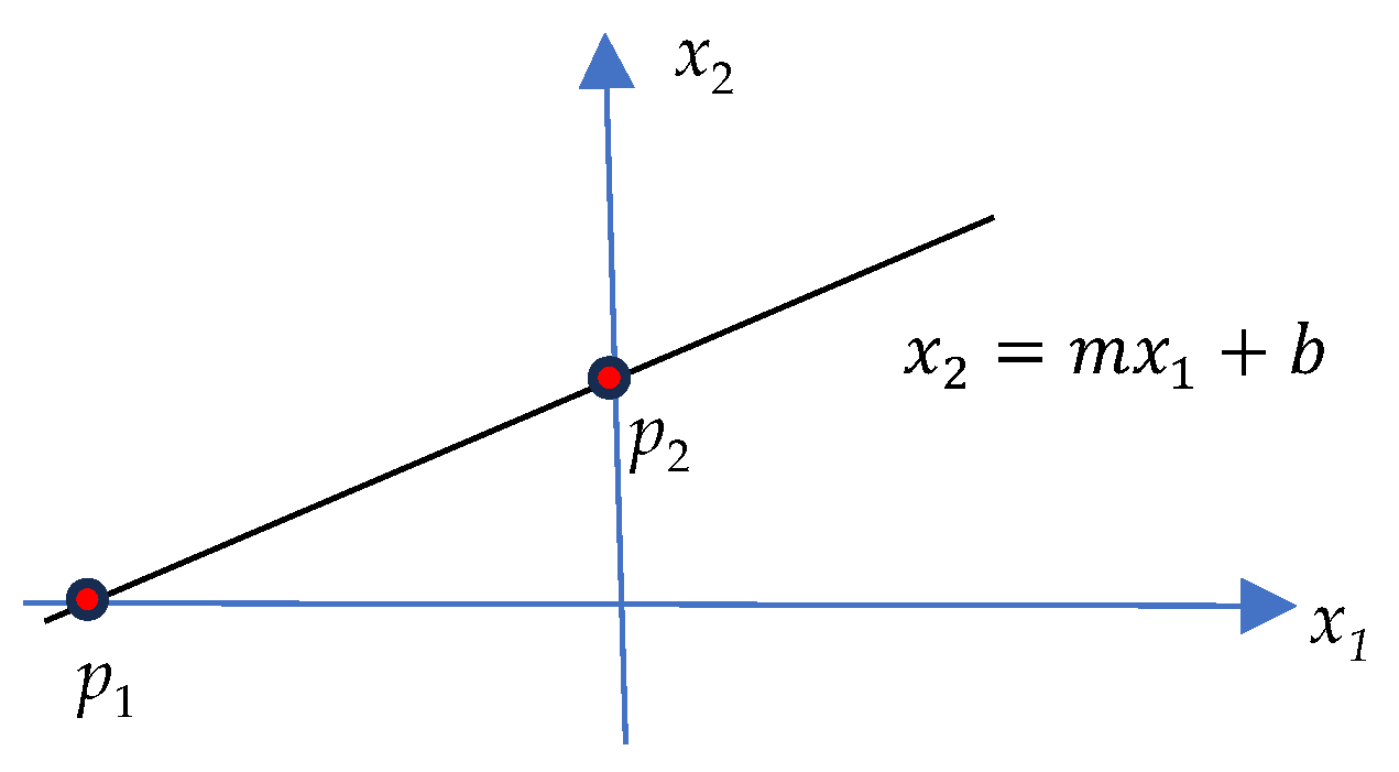 Axioms 14 00605 g001 Axioms 14 00605 g001