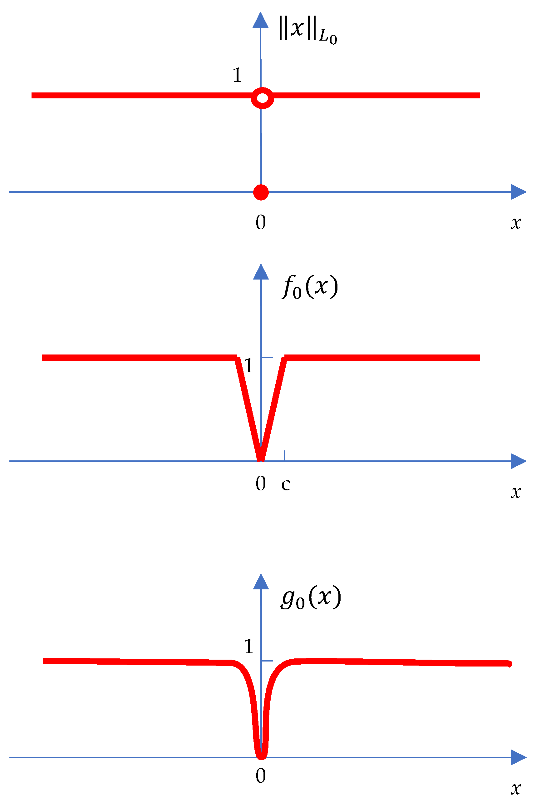 Axioms 14 00605 g003 Axioms 14 00605 g003