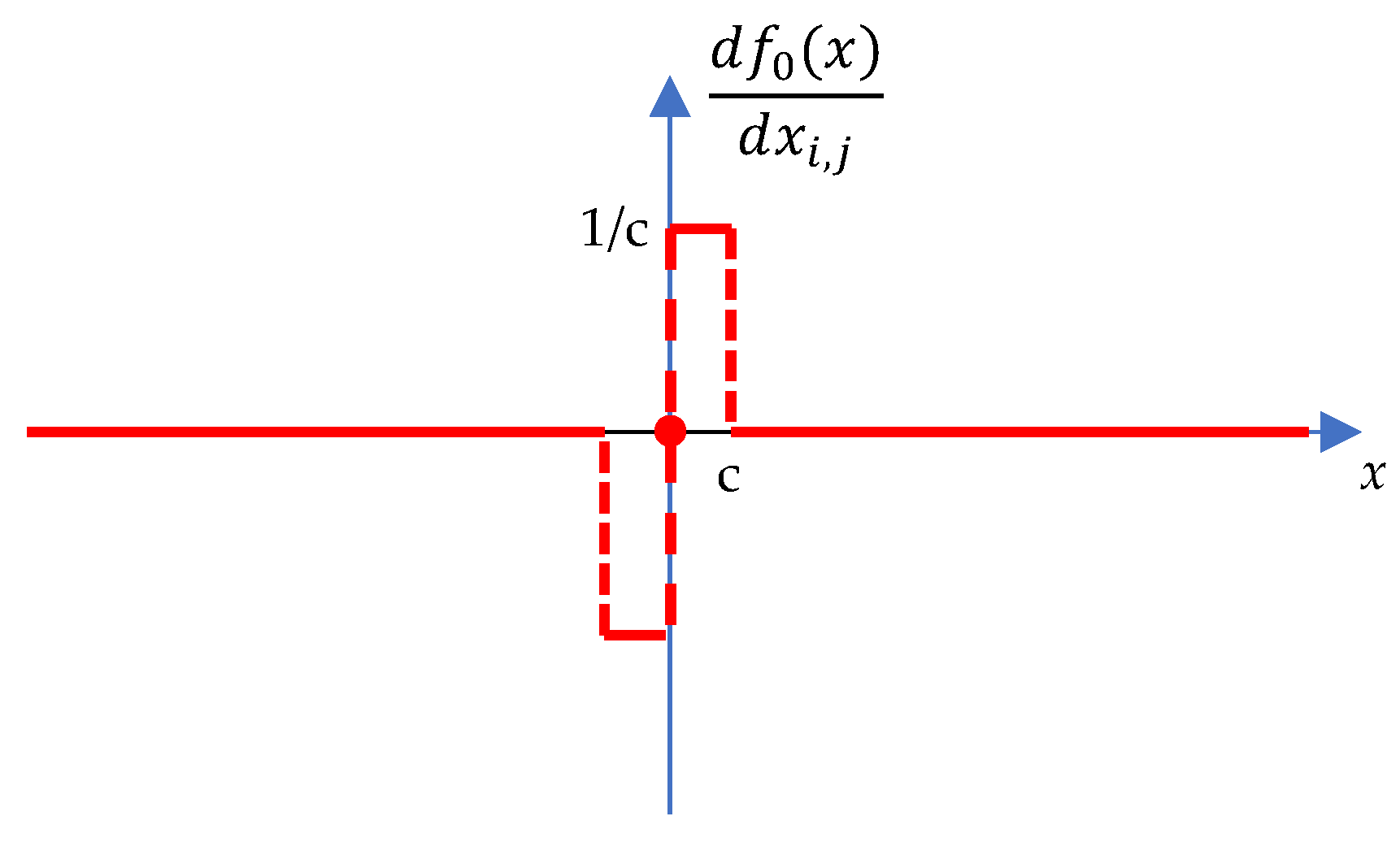 Axioms 14 00605 g004 Axioms 14 00605 g004