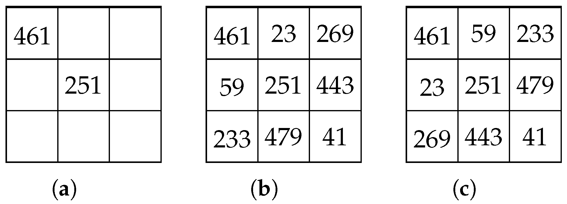 Axioms 14 00607 g002