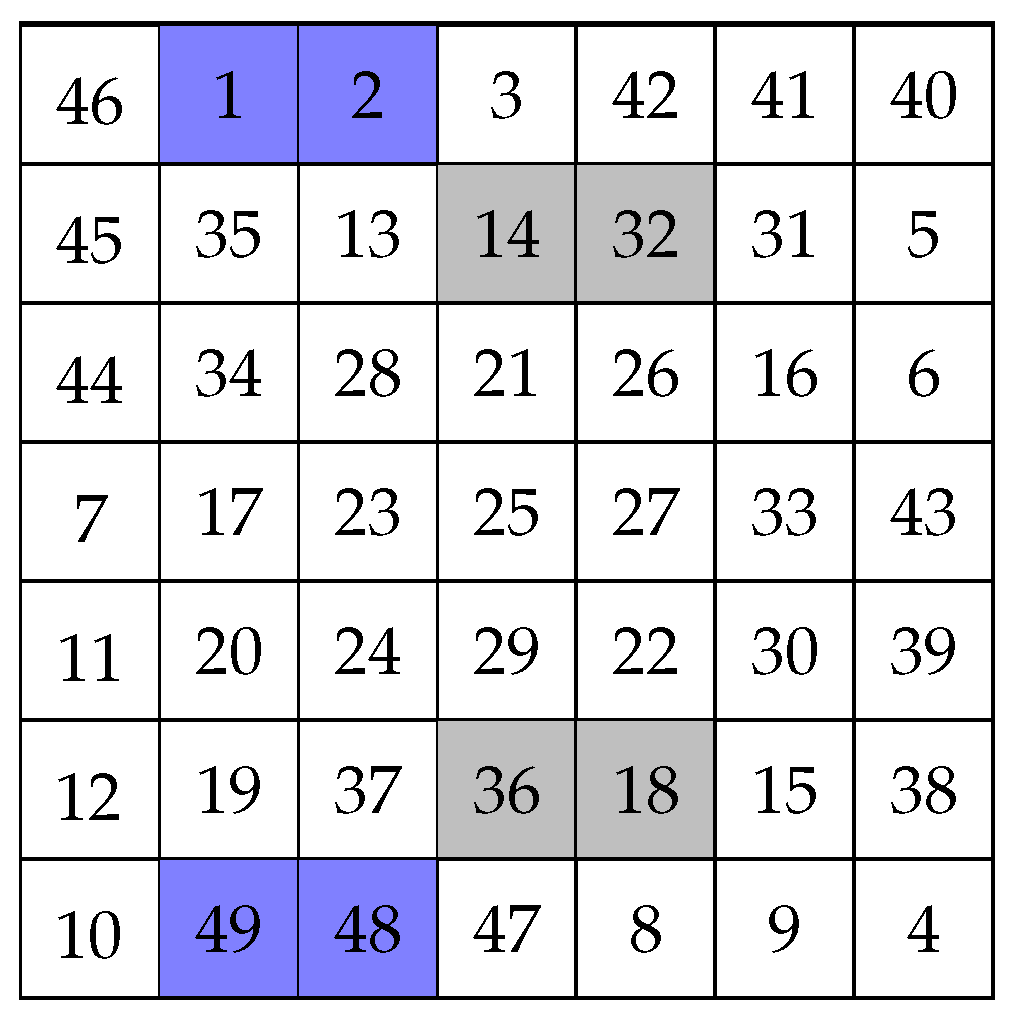 Axioms 14 00607 g008