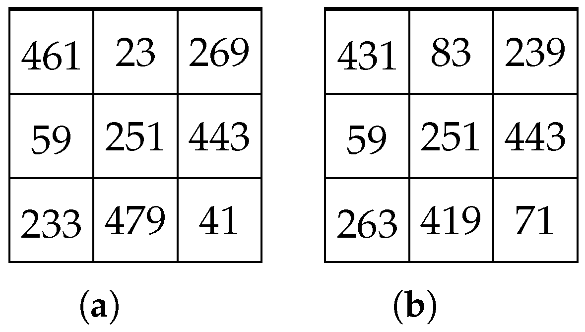 Axioms 14 00607 g009