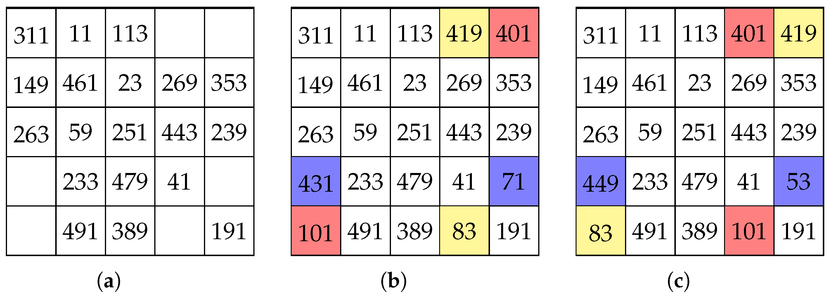 Axioms 14 00607 g011