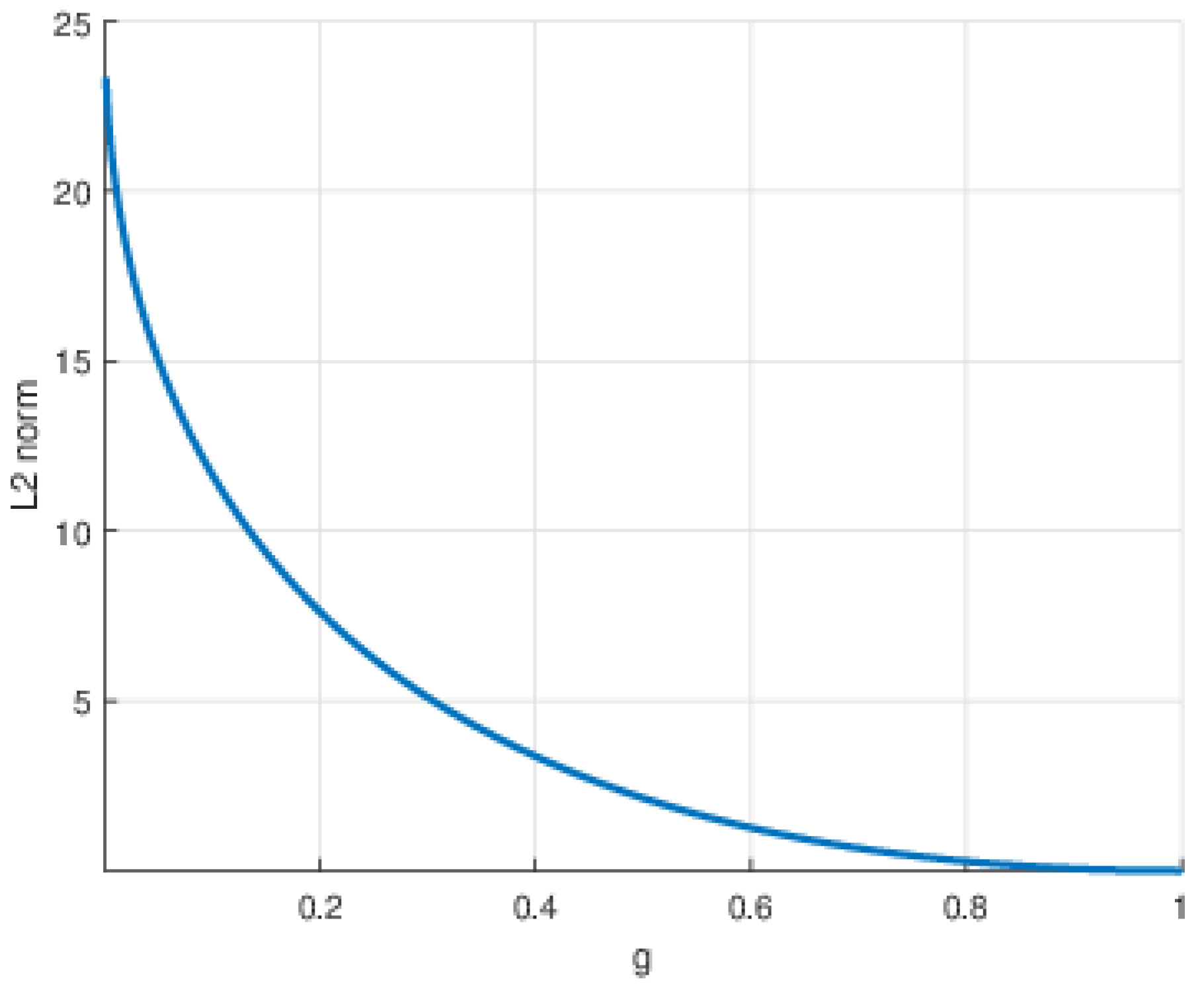 Axioms 14 00609 g002