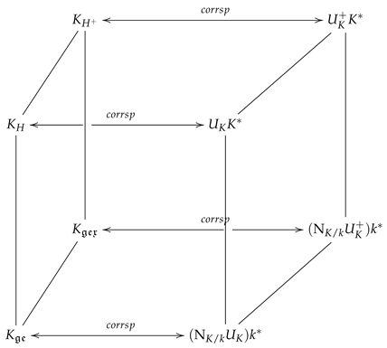 Axioms 14 00616 i001 Axioms 14 00616 i001