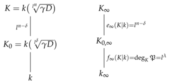 Axioms 14 00616 i002 Axioms 14 00616 i002