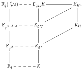 Axioms 14 00616 i003 Axioms 14 00616 i003