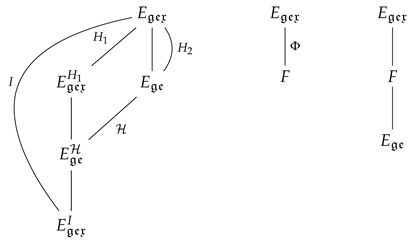 Axioms 14 00616 i004 Axioms 14 00616 i004