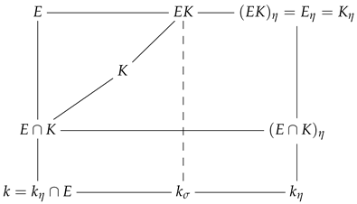 Axioms 14 00616 i006 Axioms 14 00616 i006