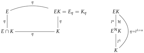 Axioms 14 00616 i007 Axioms 14 00616 i007