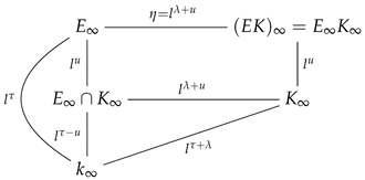 Axioms 14 00616 i010 Axioms 14 00616 i010