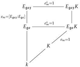 Axioms 14 00616 i014 Axioms 14 00616 i014