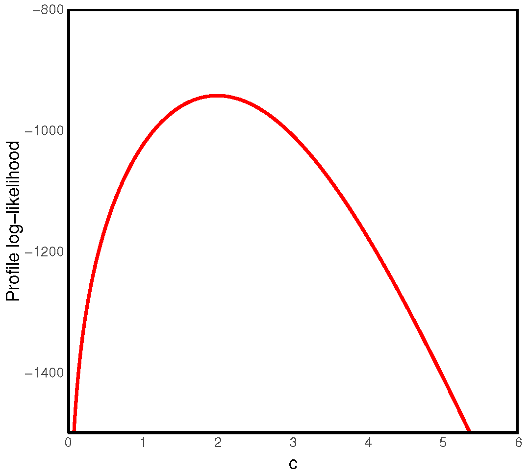 Axioms 14 00619 g007 Axioms 14 00619 g007