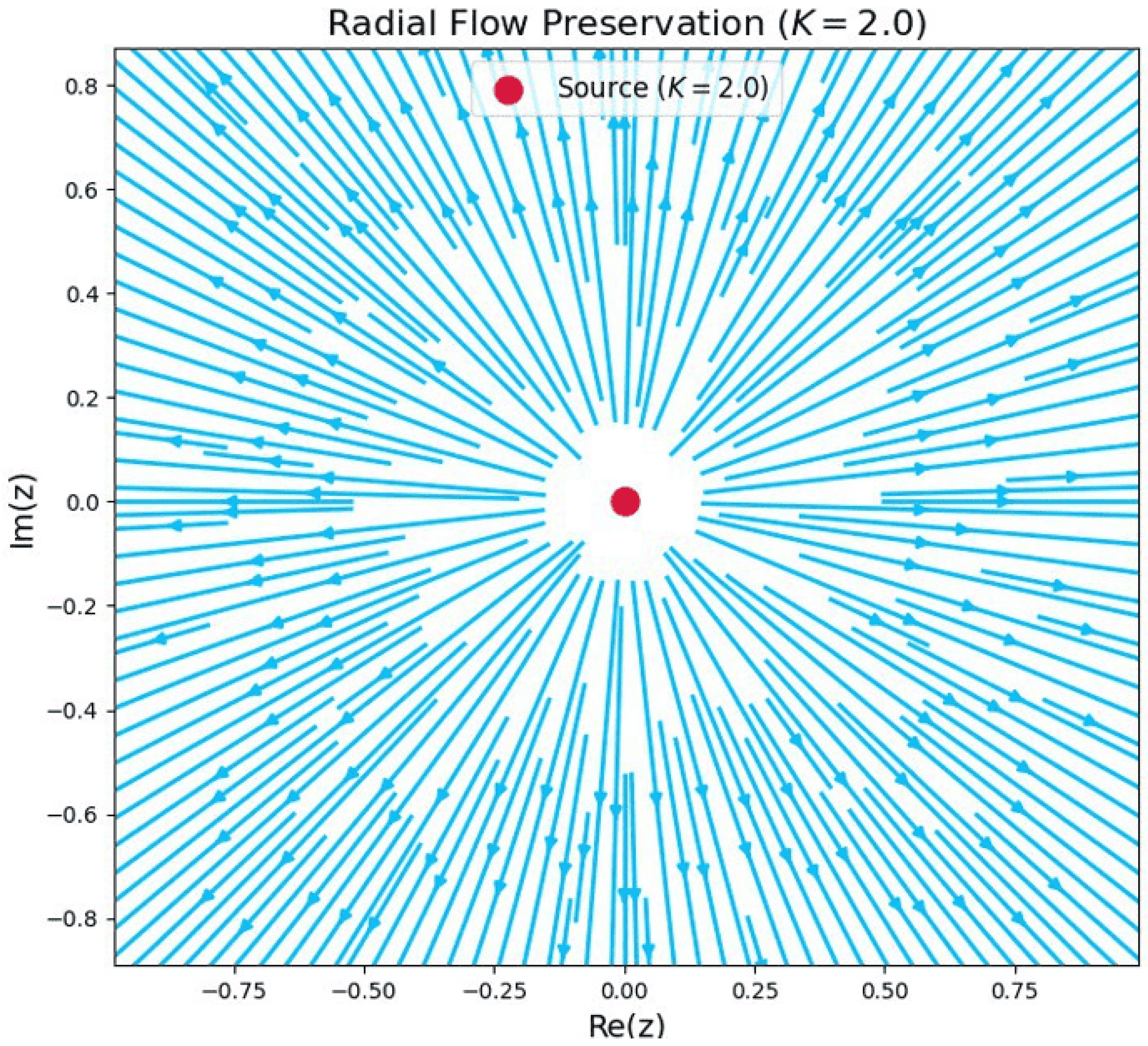Axioms 14 00620 g001