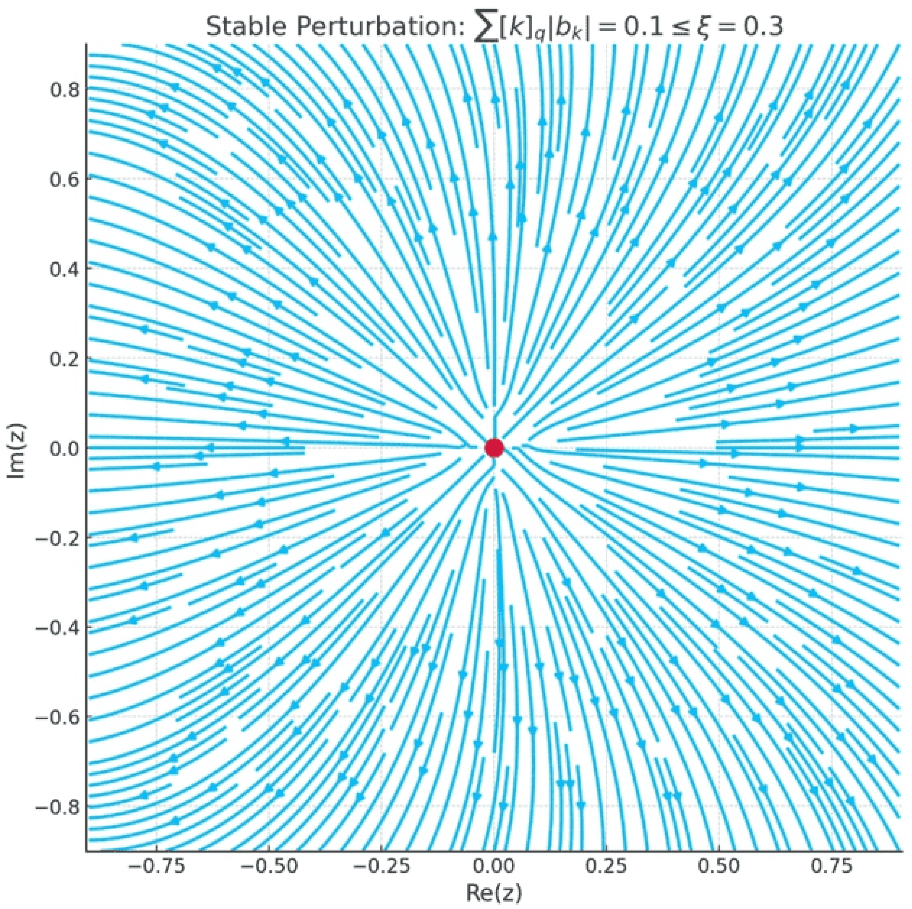 Axioms 14 00620 g002