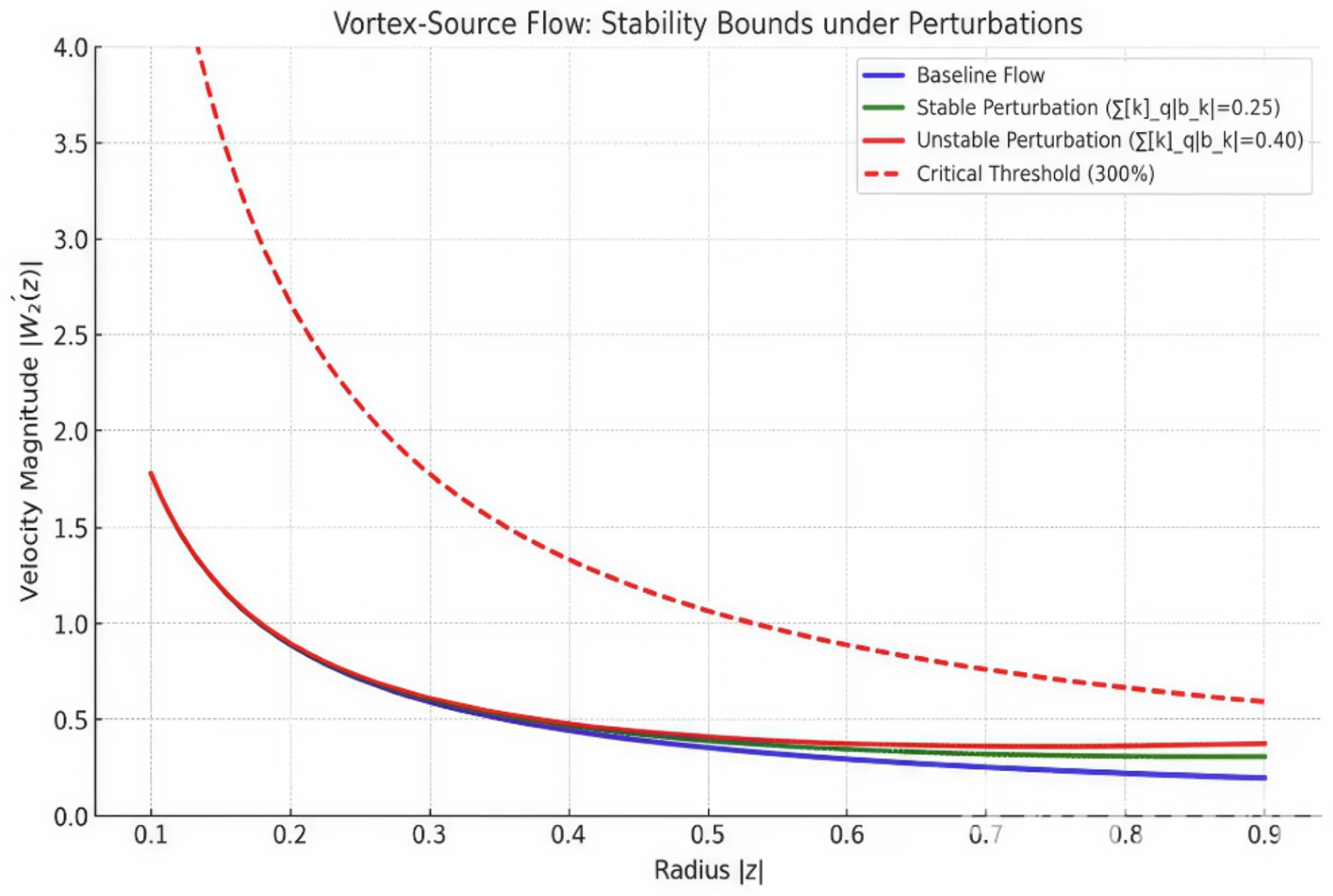 Axioms 14 00620 g005