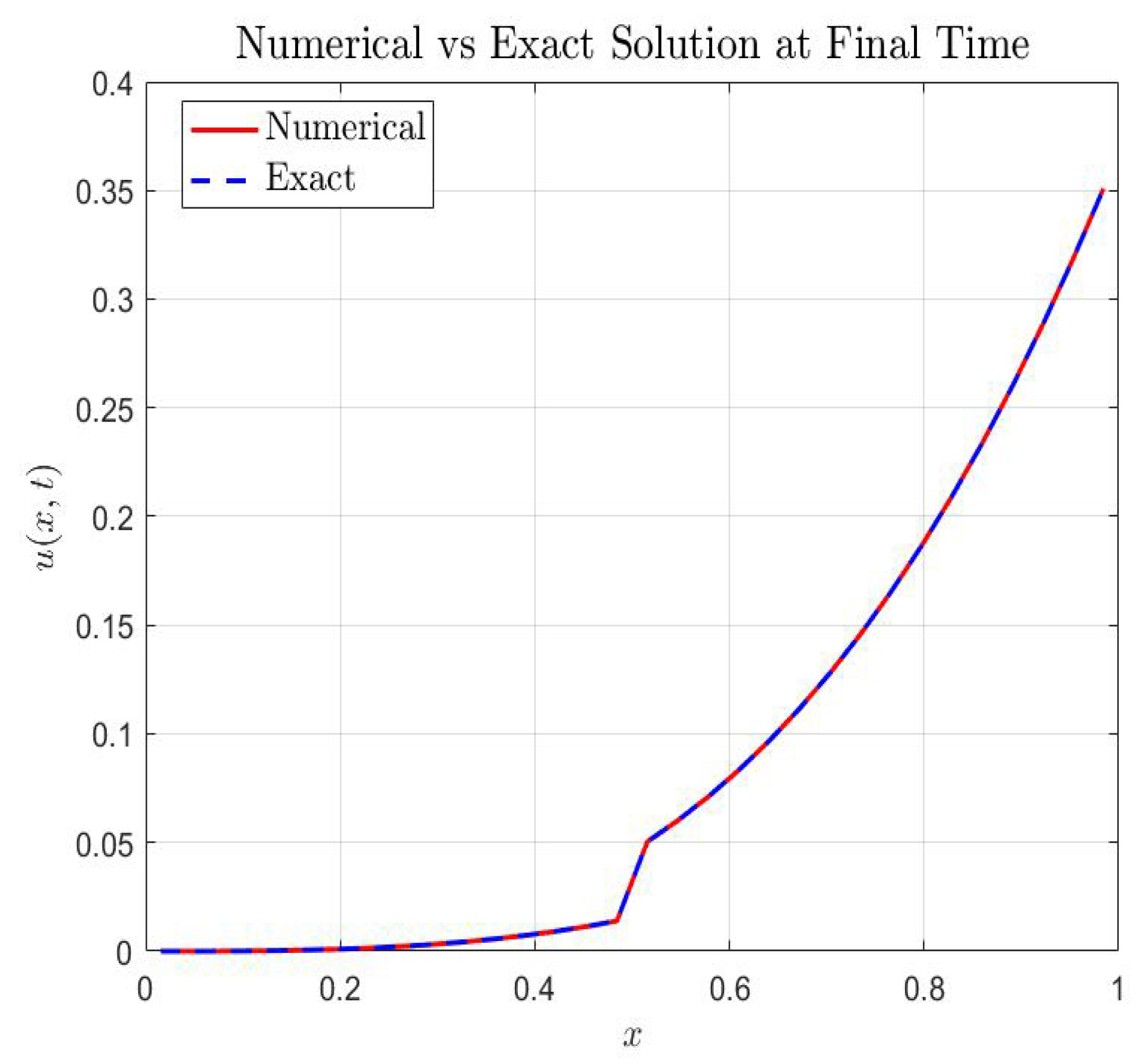 Axioms 14 00621 g002 Axioms 14 00621 g002