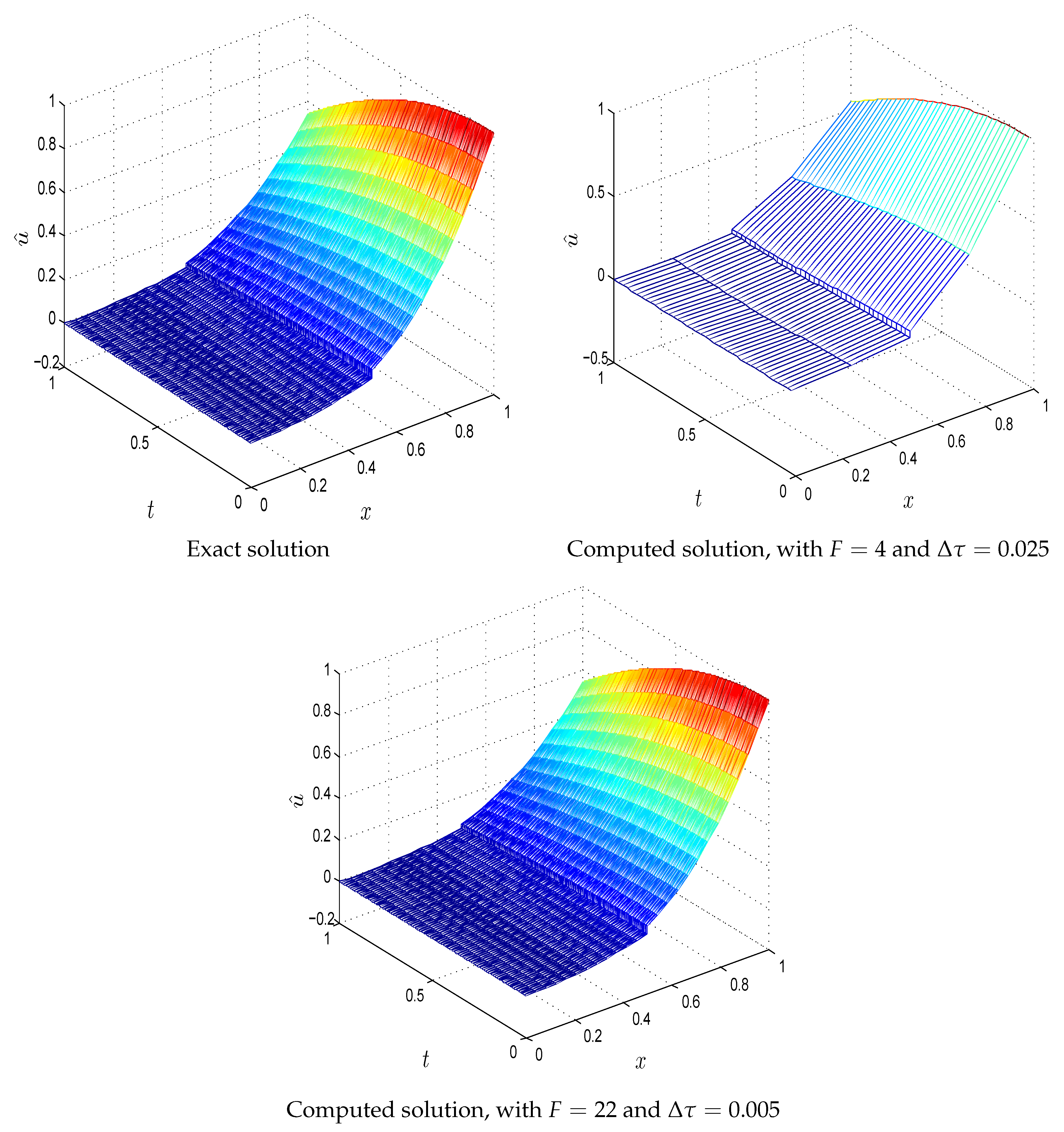 Axioms 14 00621 g003 Axioms 14 00621 g003