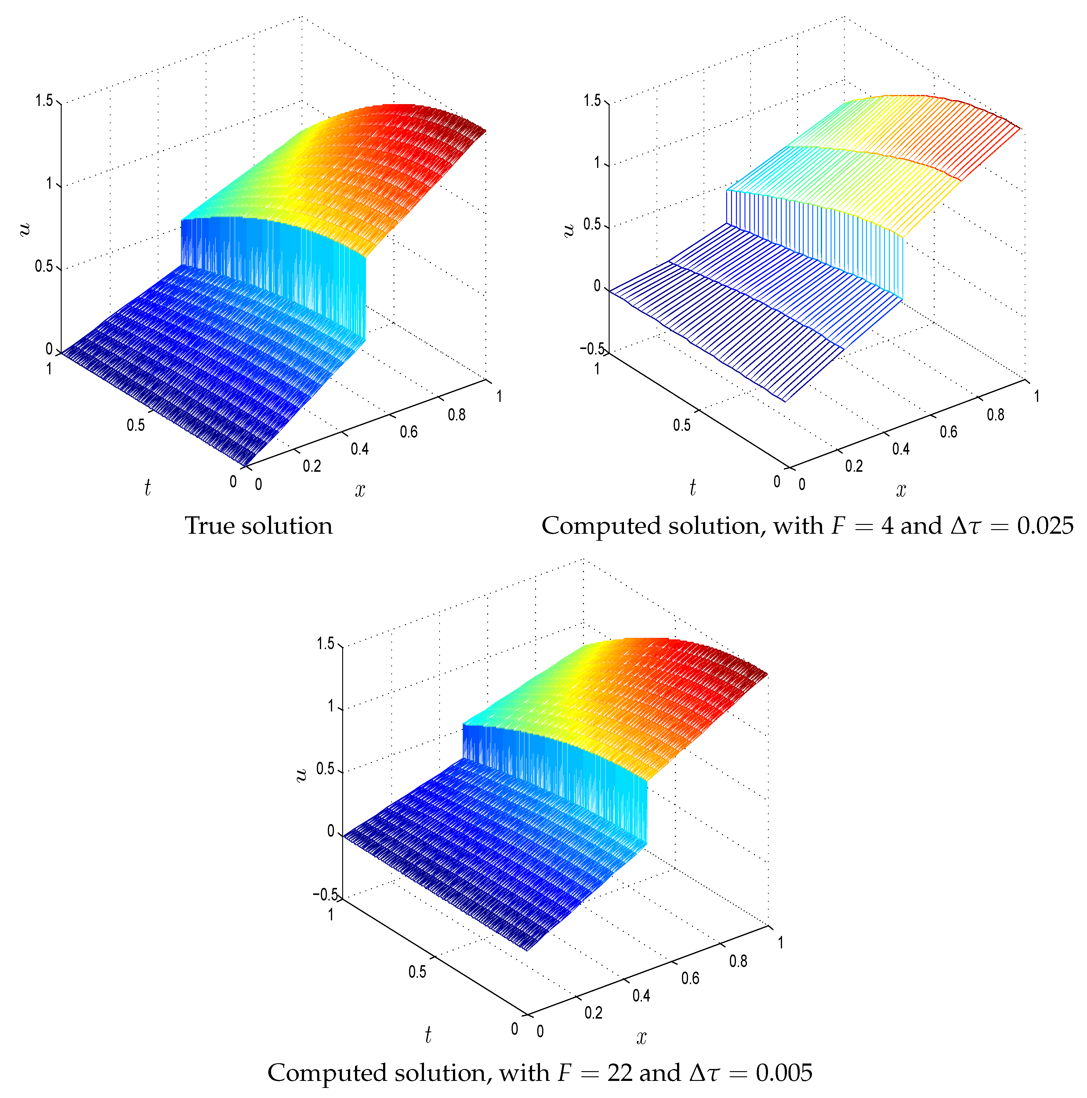 Axioms 14 00621 g004 Axioms 14 00621 g004