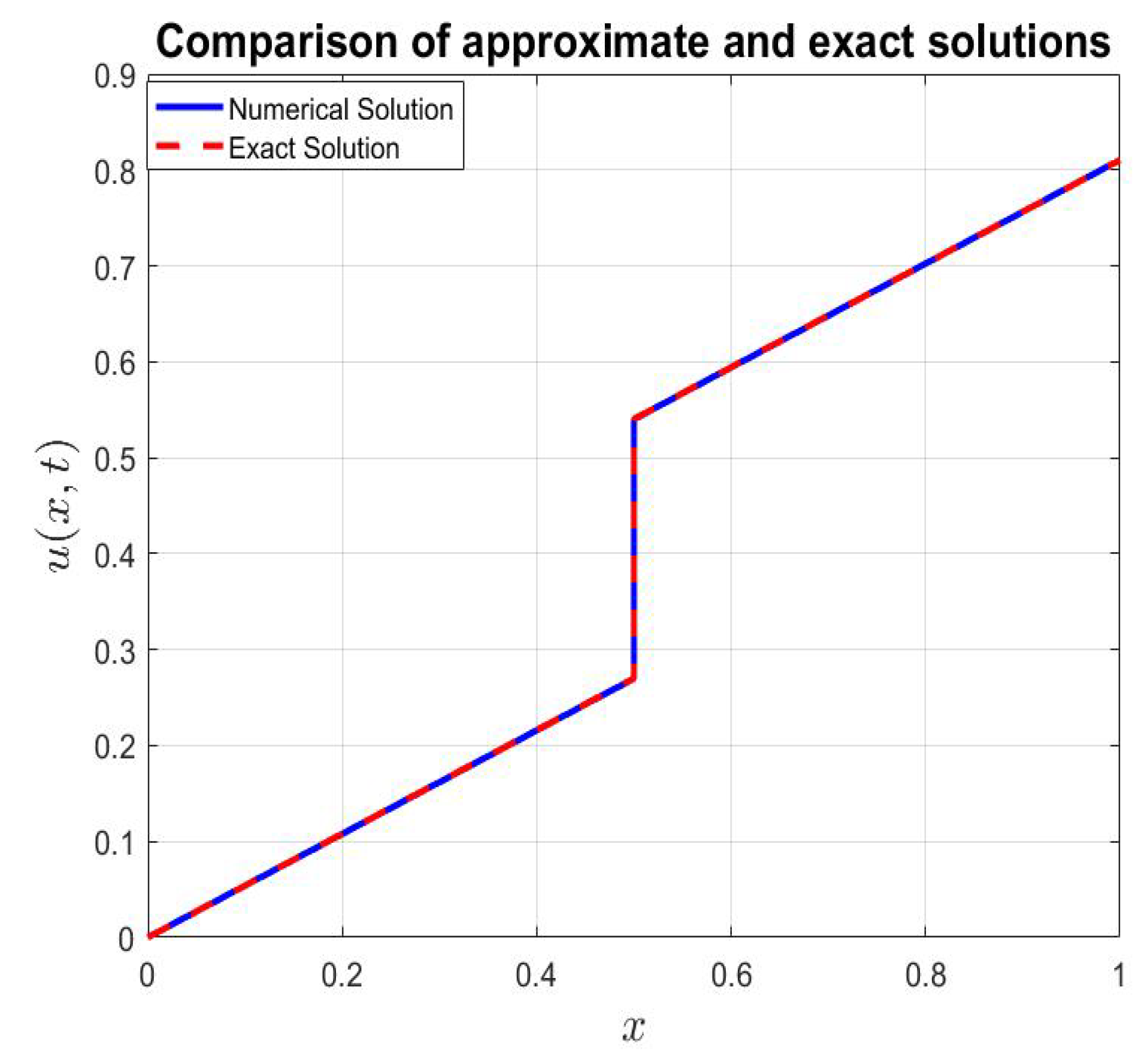 Axioms 14 00621 g005 Axioms 14 00621 g005