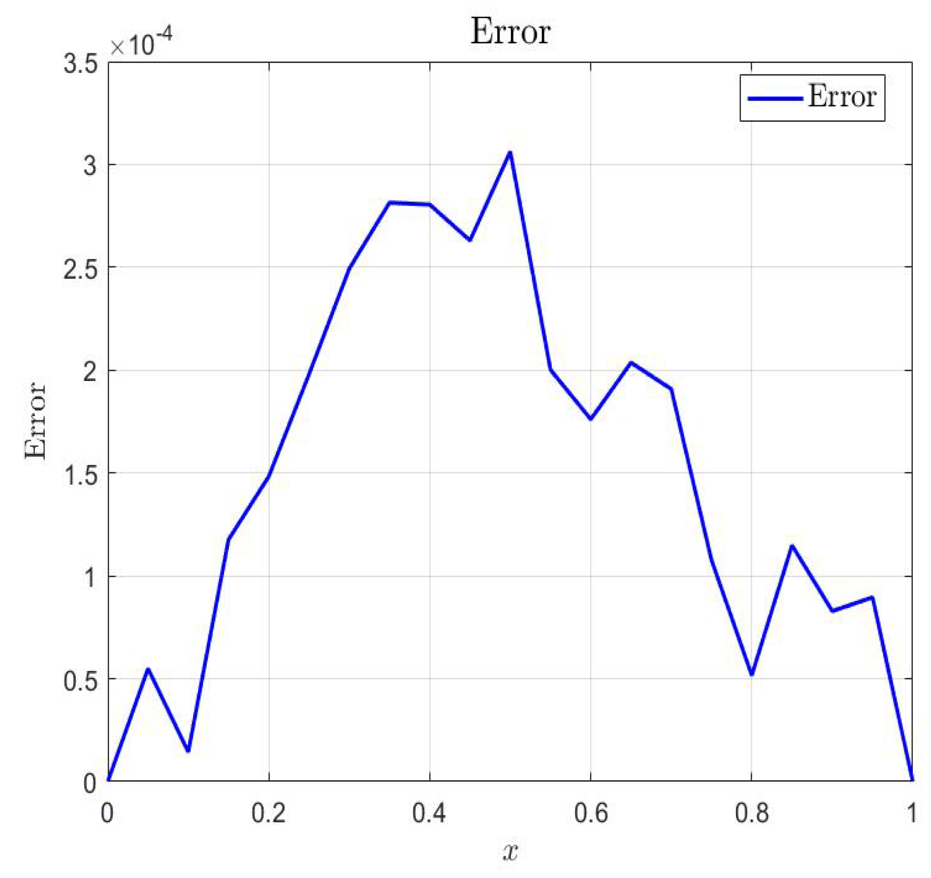 Axioms 14 00621 g006 Axioms 14 00621 g006