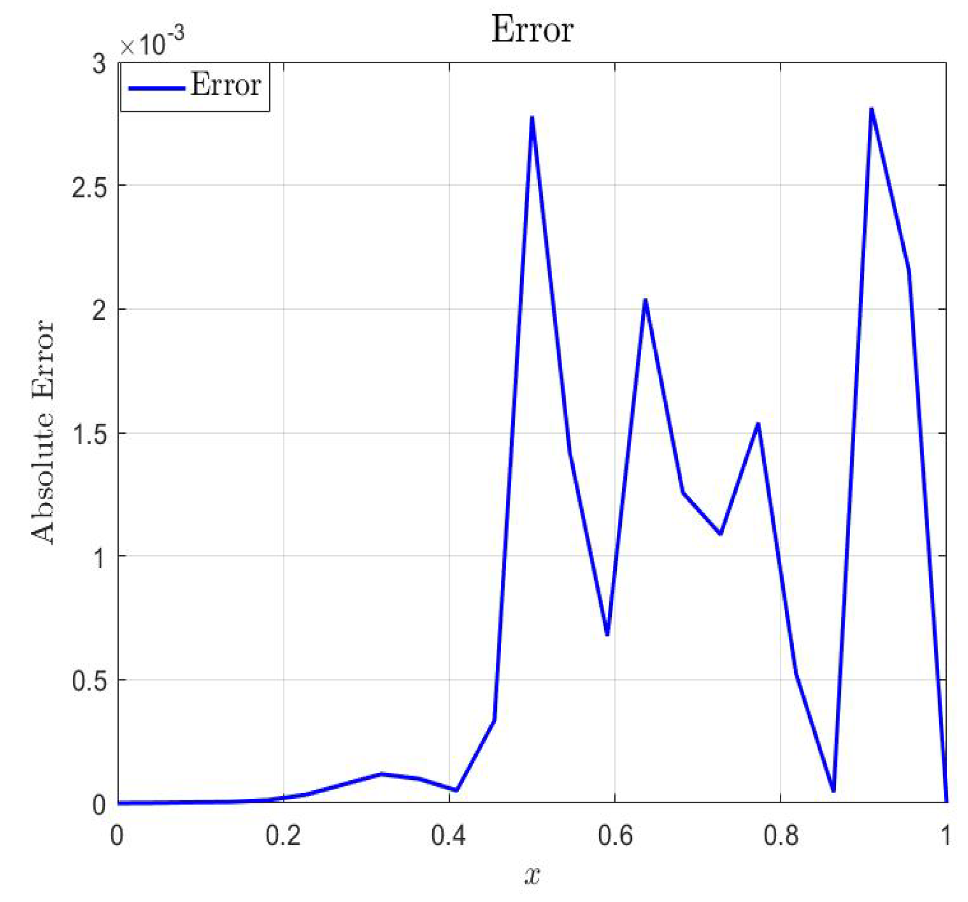 Axioms 14 00621 g008 Axioms 14 00621 g008