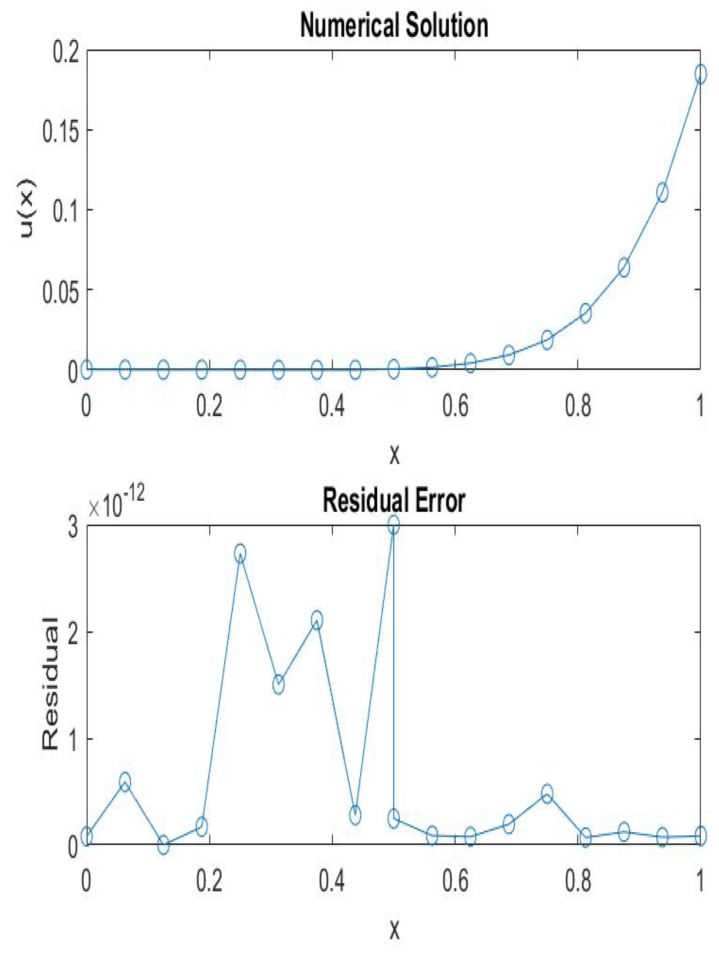 Axioms 14 00621 g010 Axioms 14 00621 g010