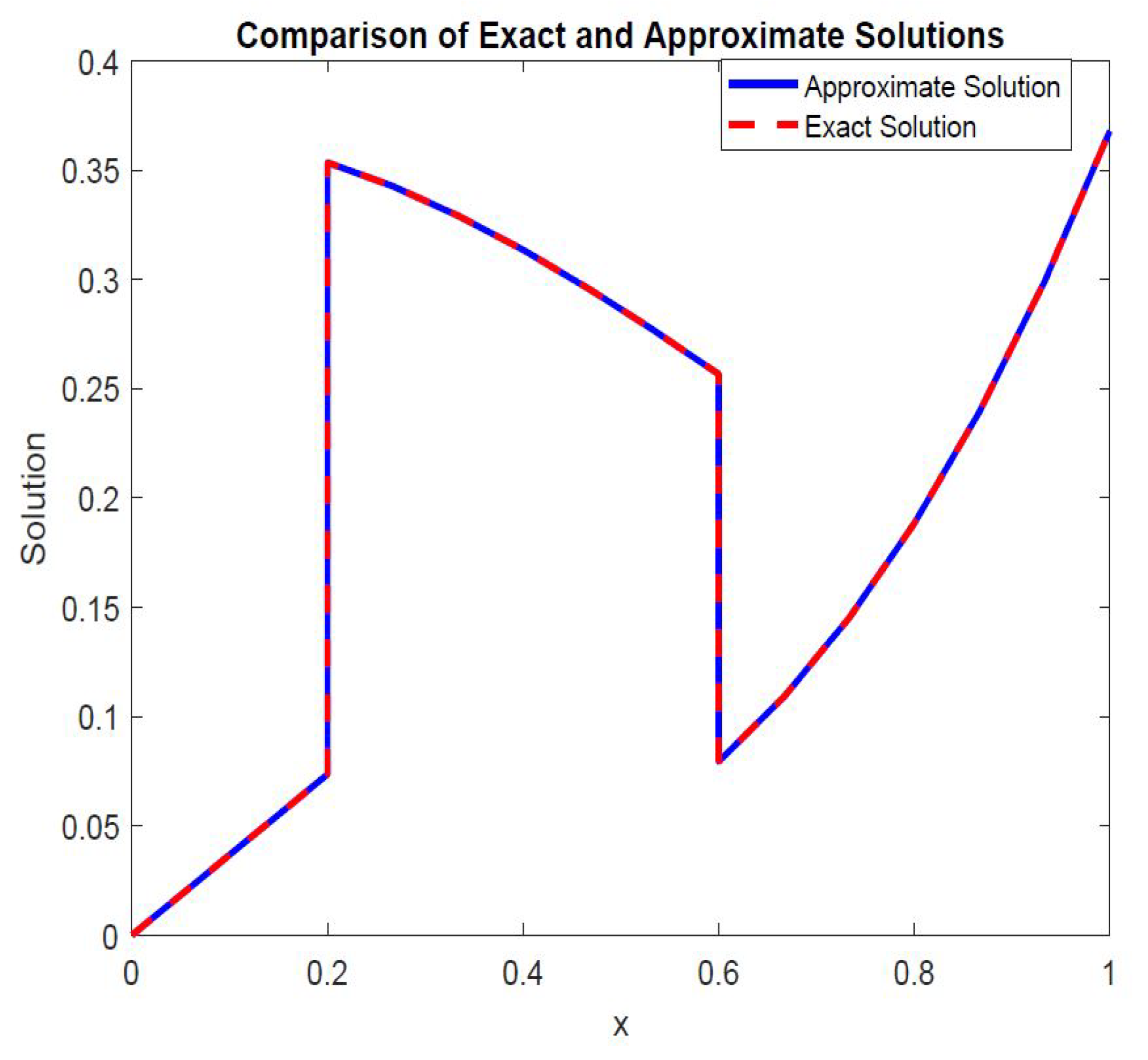 Axioms 14 00621 g012 Axioms 14 00621 g012