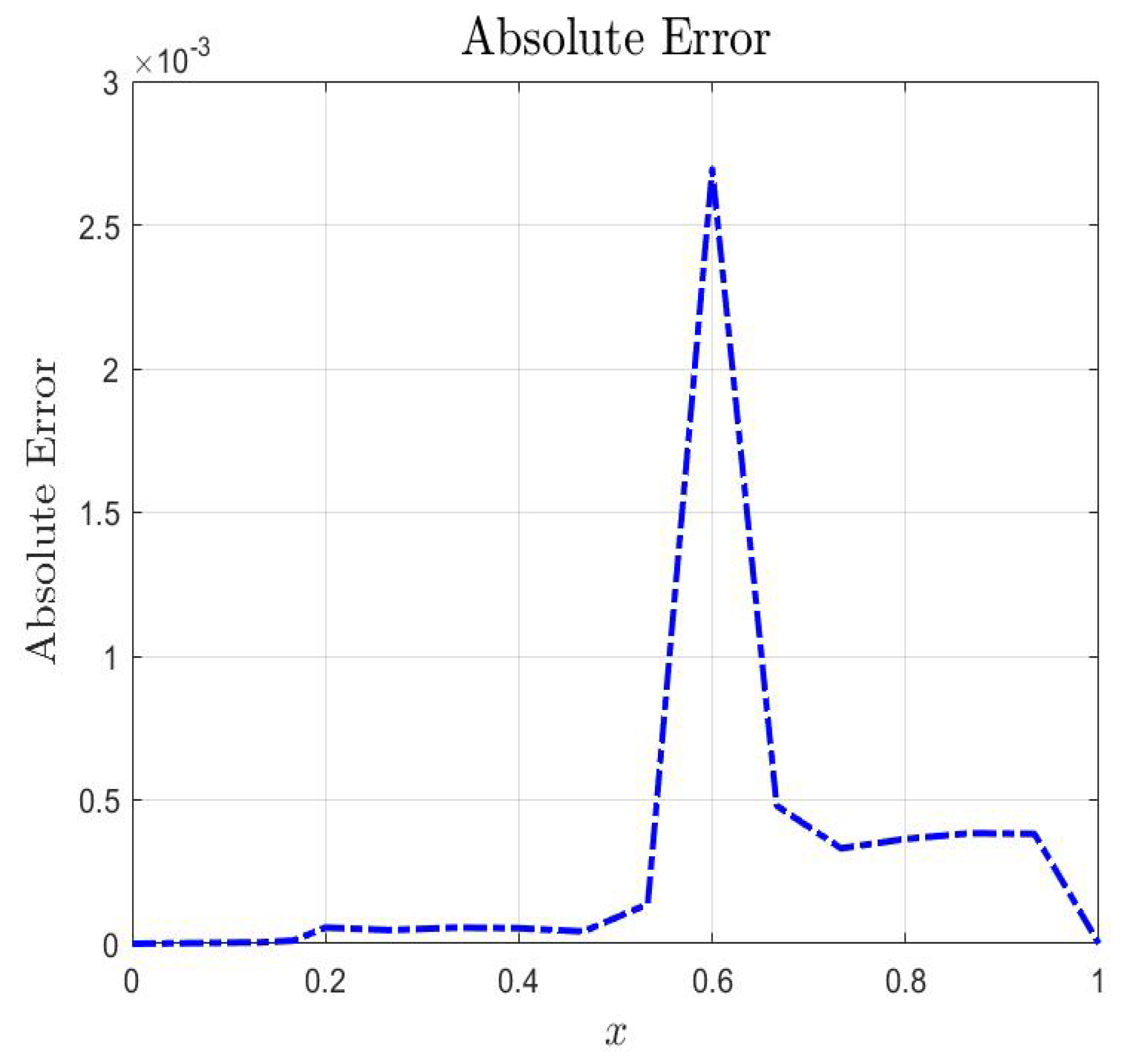 Axioms 14 00621 g013 Axioms 14 00621 g013