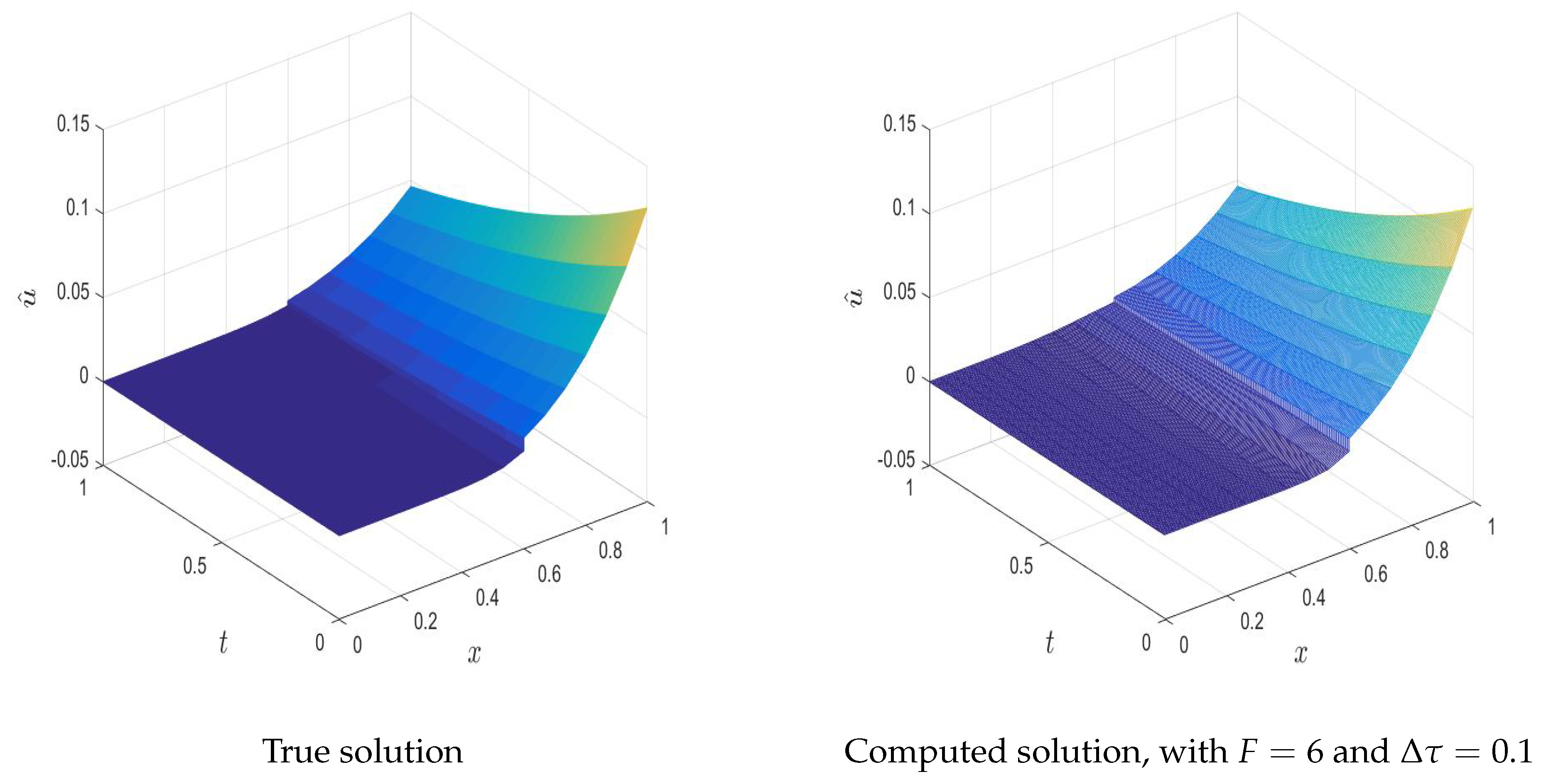 Axioms 14 00621 g014a Axioms 14 00621 g014a