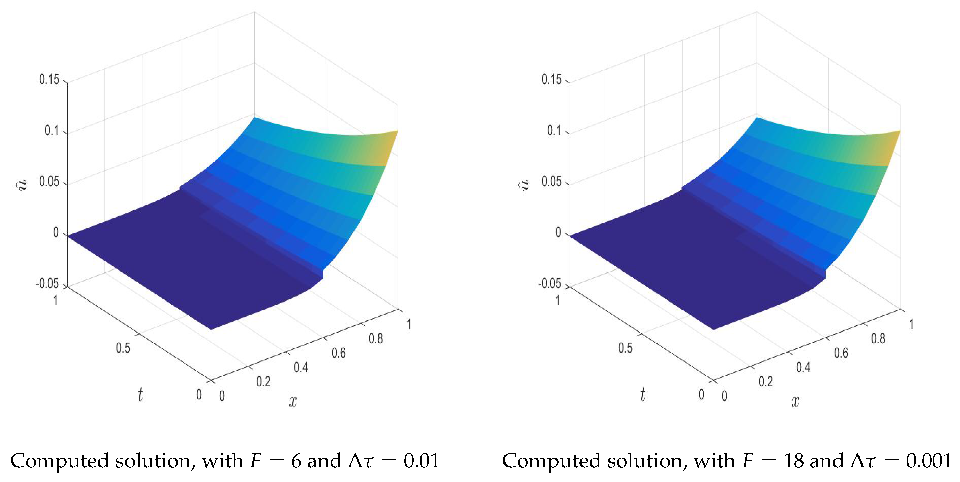Axioms 14 00621 g014b Axioms 14 00621 g014b