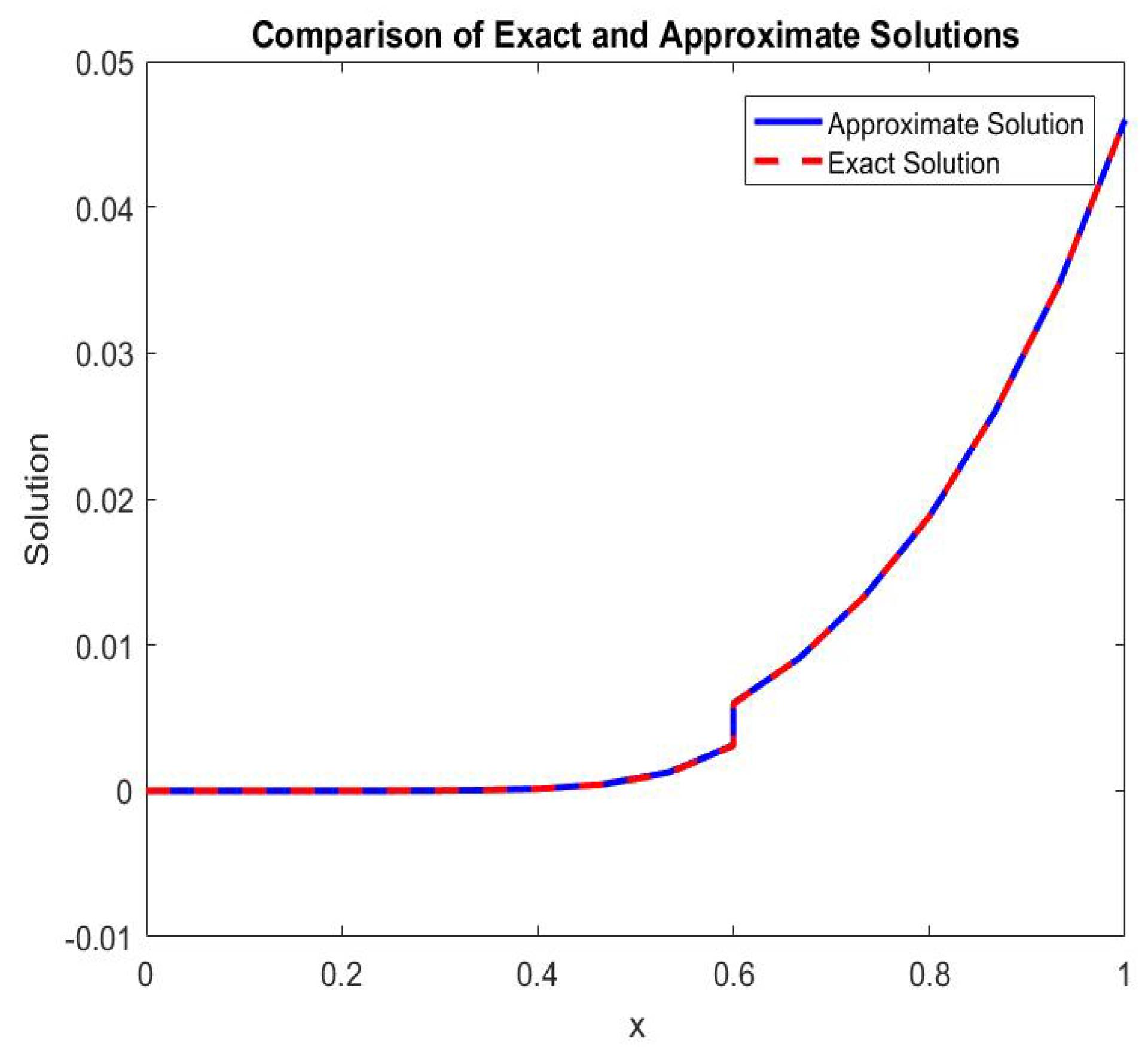 Axioms 14 00621 g015 Axioms 14 00621 g015