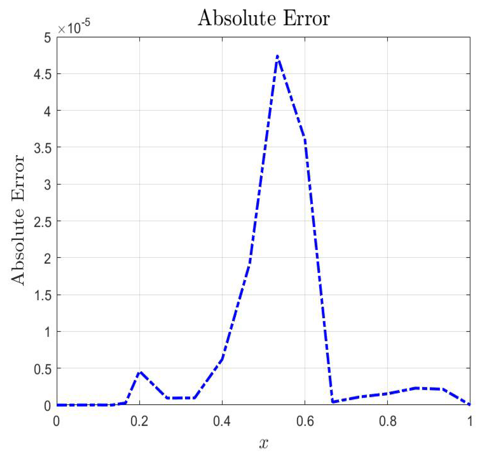 Axioms 14 00621 g016 Axioms 14 00621 g016