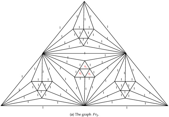 Axioms 14 00622 g003a Axioms 14 00622 g003a