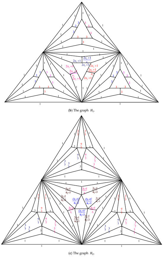 Axioms 14 00622 g003b Axioms 14 00622 g003b