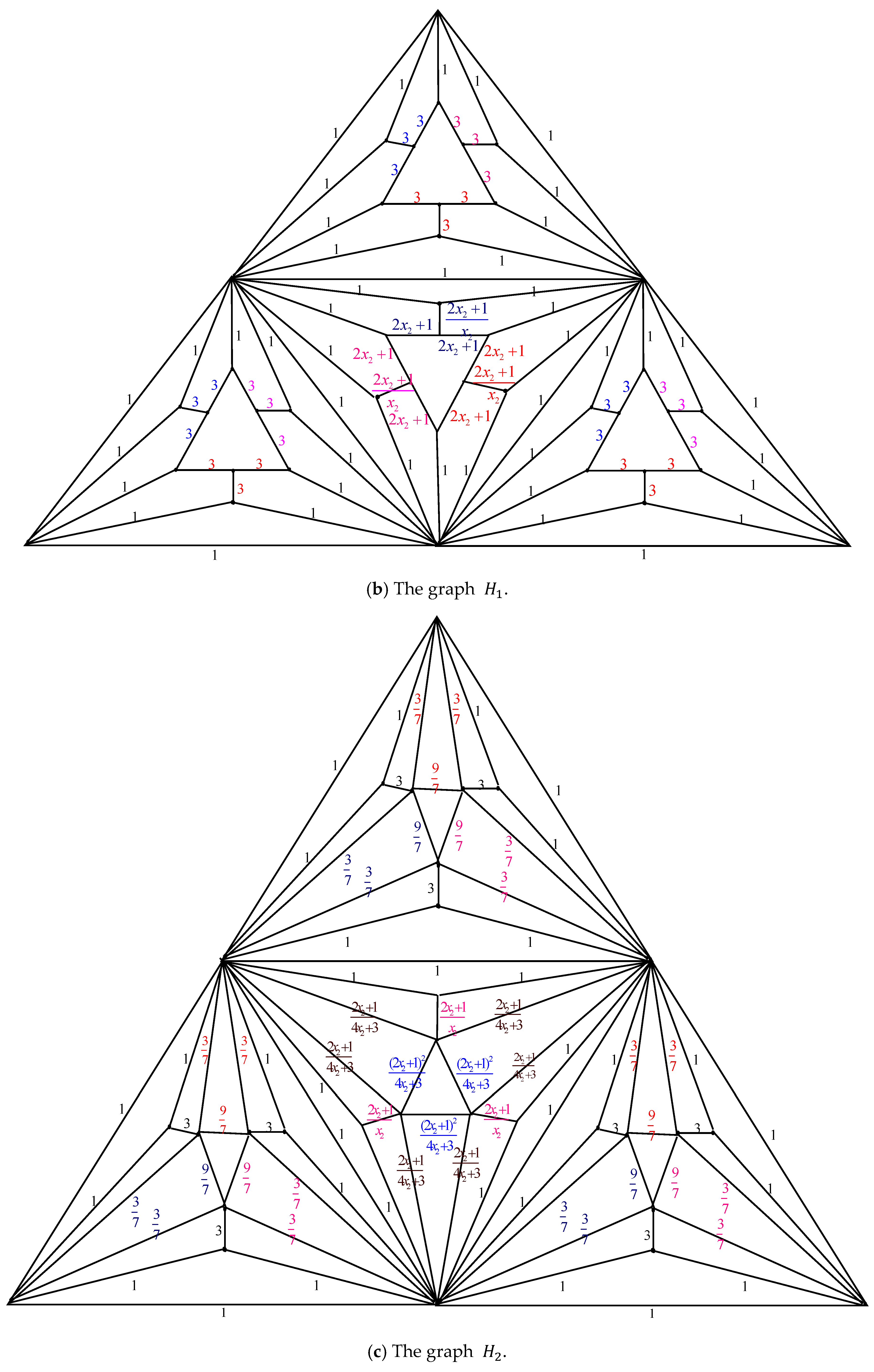 Axioms 14 00622 g003b Axioms 14 00622 g003b