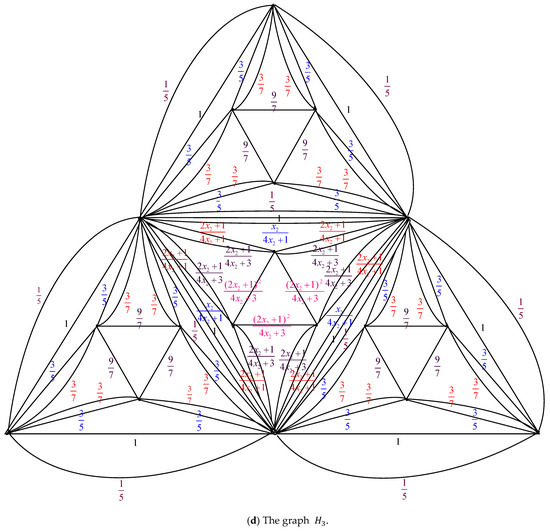 Axioms 14 00622 g003c Axioms 14 00622 g003c