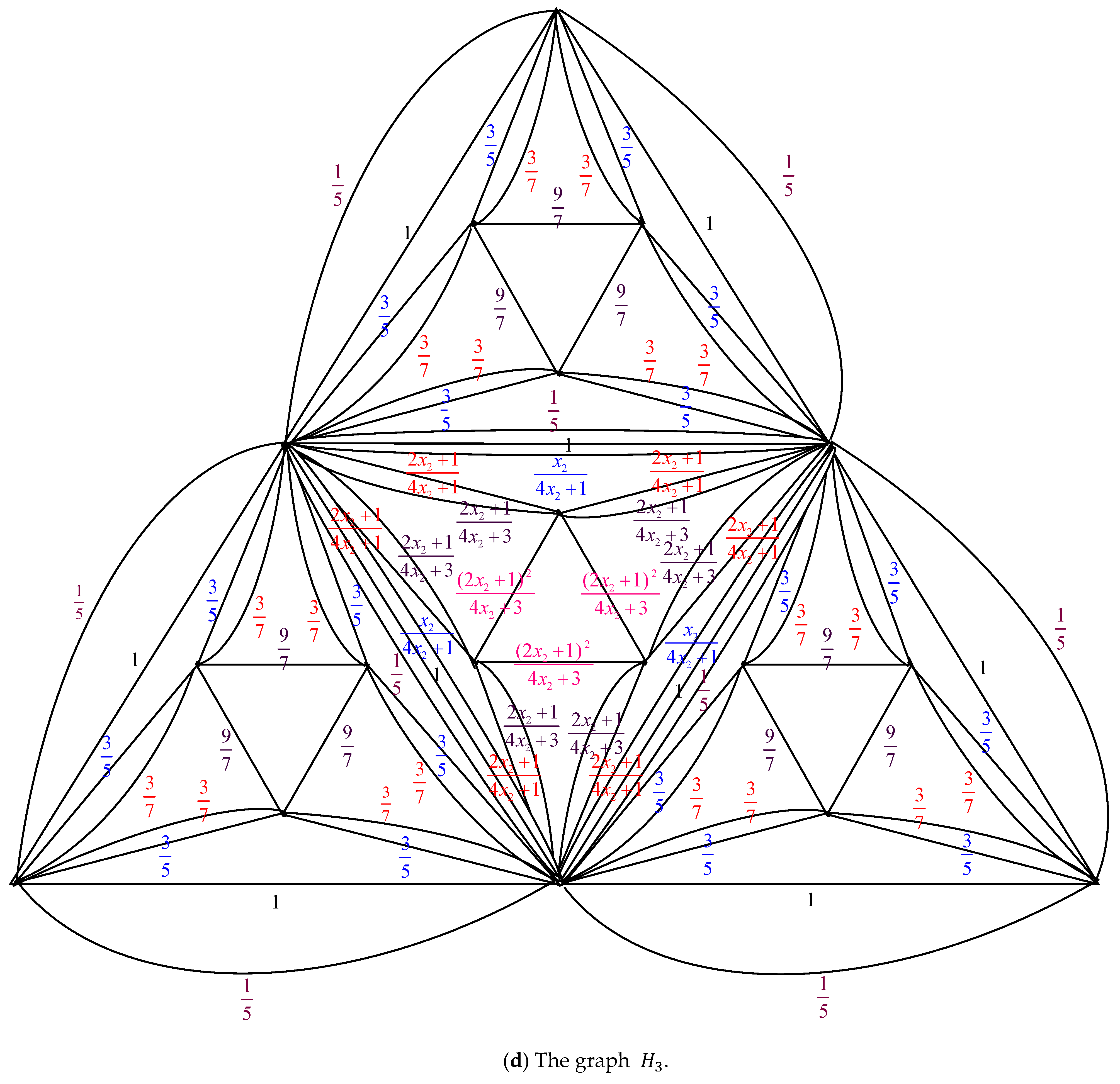 Axioms 14 00622 g003c Axioms 14 00622 g003c
