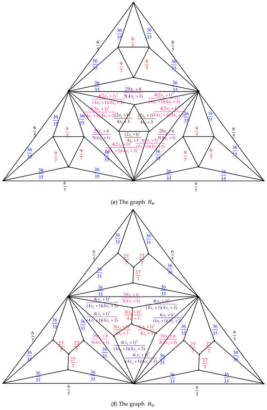 Axioms 14 00622 g003d Axioms 14 00622 g003d