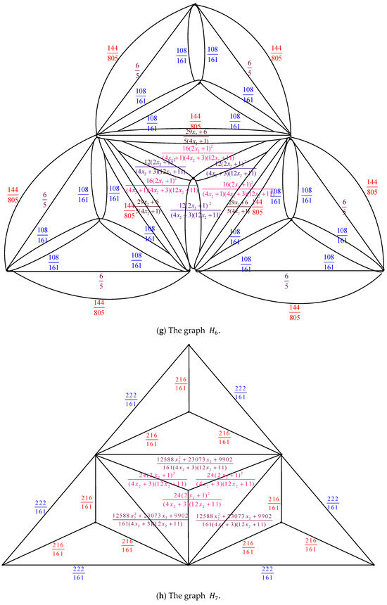 Axioms 14 00622 g003e Axioms 14 00622 g003e