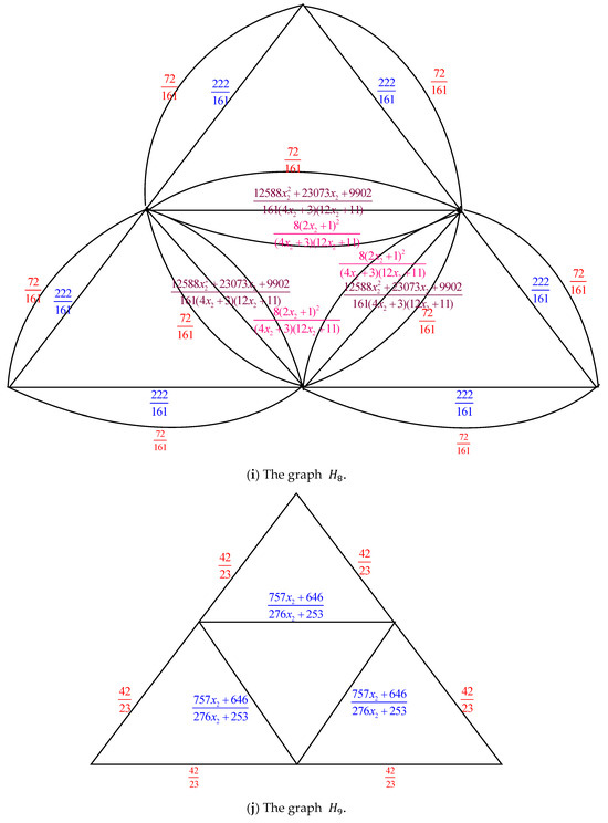 Axioms 14 00622 g003f Axioms 14 00622 g003f