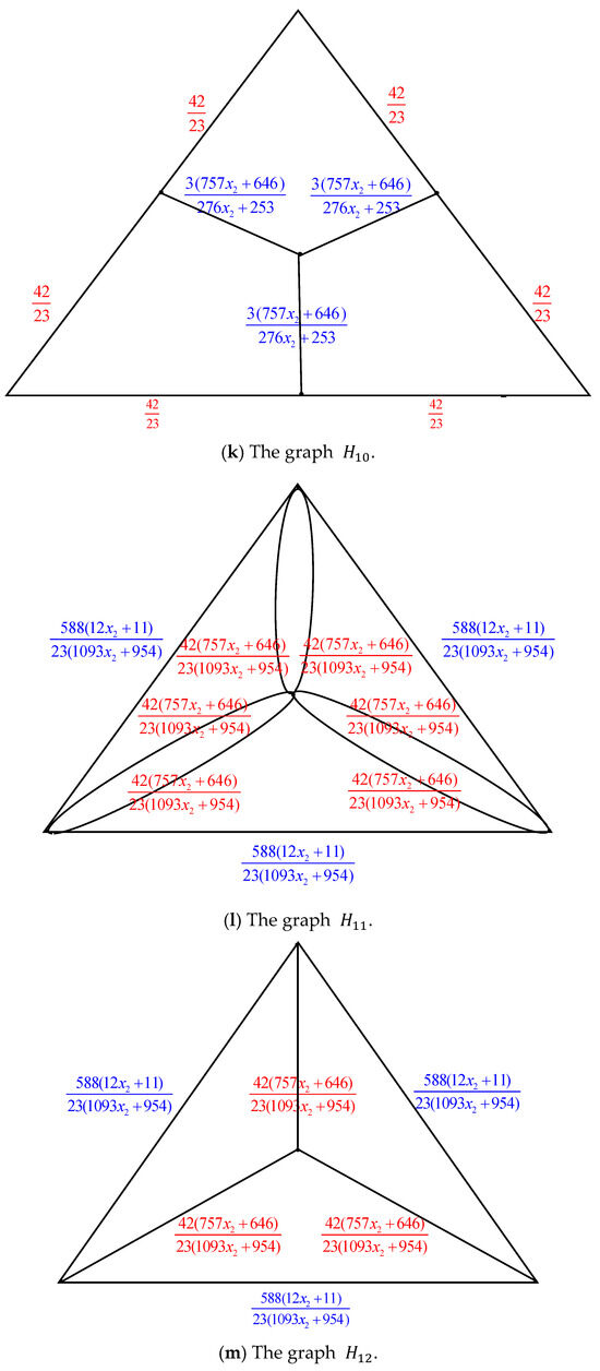 Axioms 14 00622 g003g Axioms 14 00622 g003g