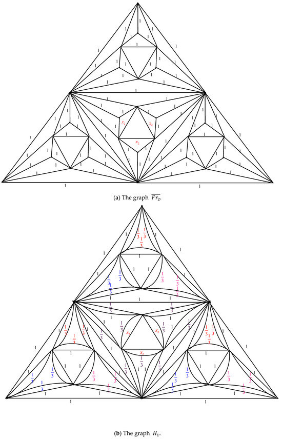 Axioms 14 00622 g005a Axioms 14 00622 g005a