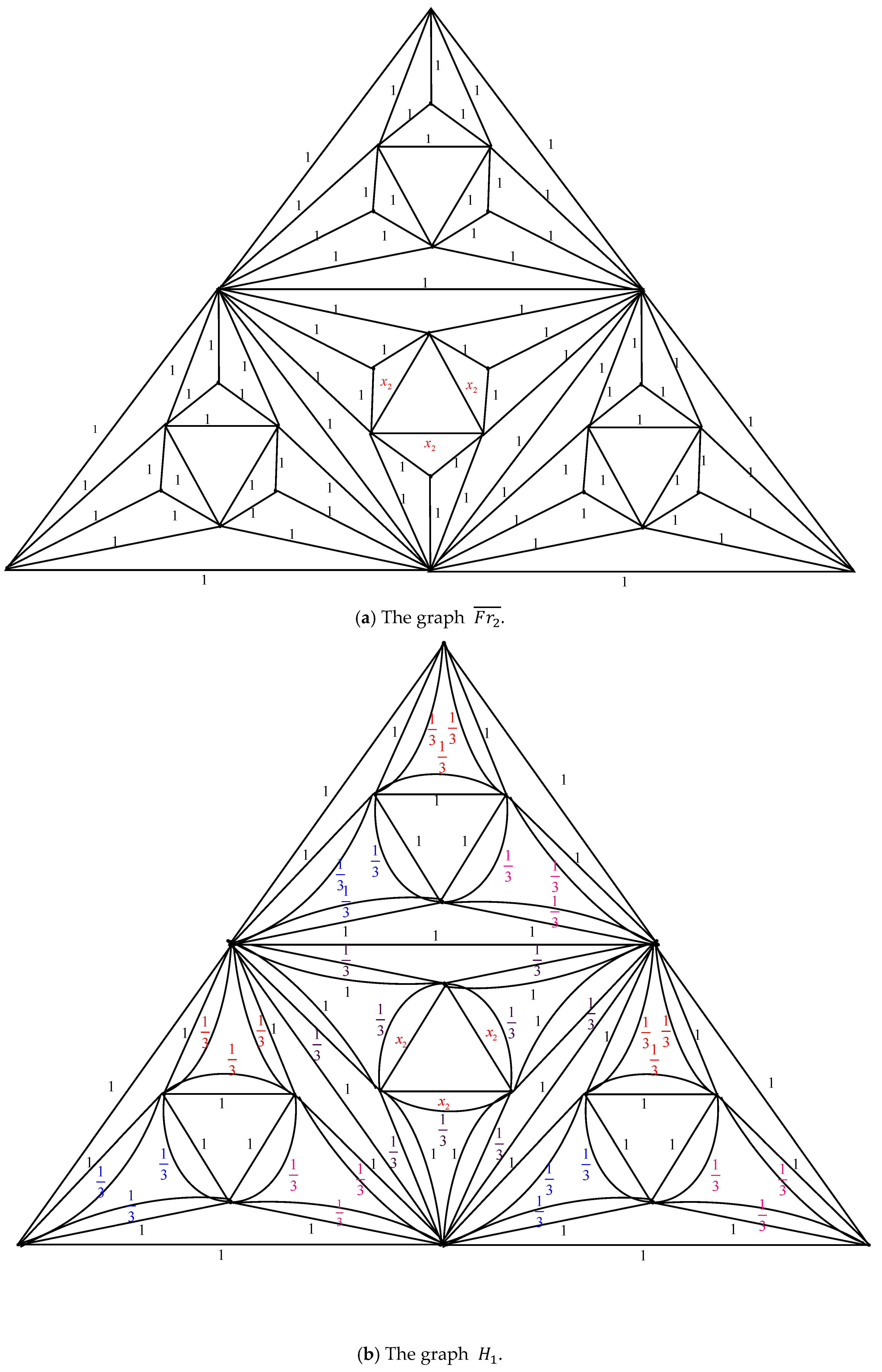 Axioms 14 00622 g005a Axioms 14 00622 g005a