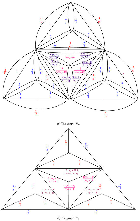Axioms 14 00622 g005c Axioms 14 00622 g005c