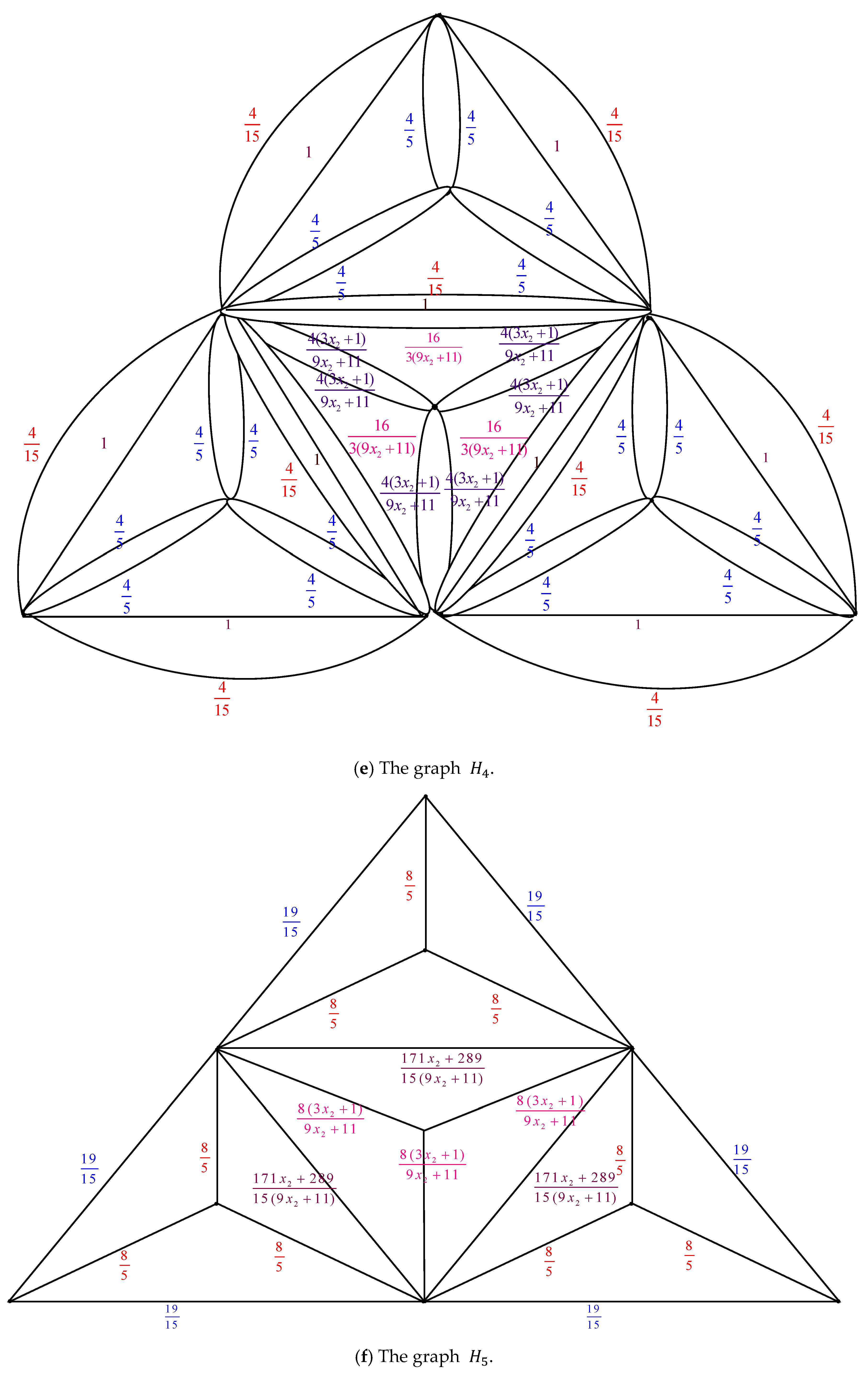 Axioms 14 00622 g005c Axioms 14 00622 g005c