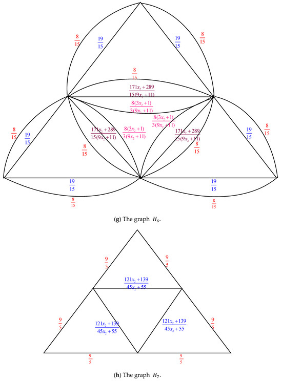 Axioms 14 00622 g005d Axioms 14 00622 g005d
