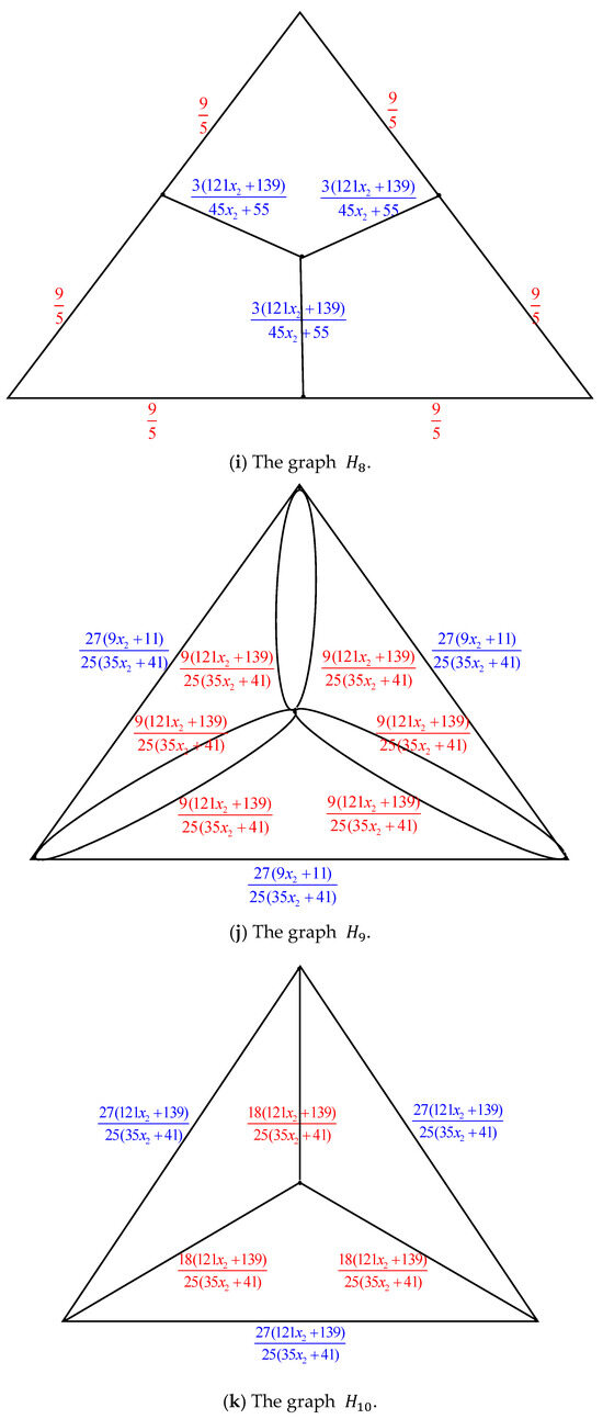 Axioms 14 00622 g005e Axioms 14 00622 g005e