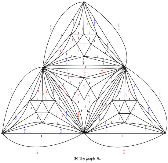 Axioms 14 00622 g007b Axioms 14 00622 g007b