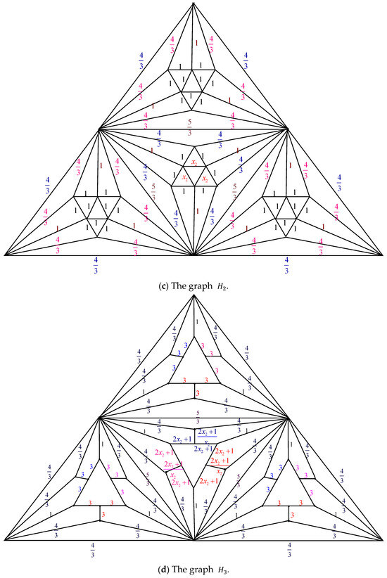 Axioms 14 00622 g007c Axioms 14 00622 g007c
